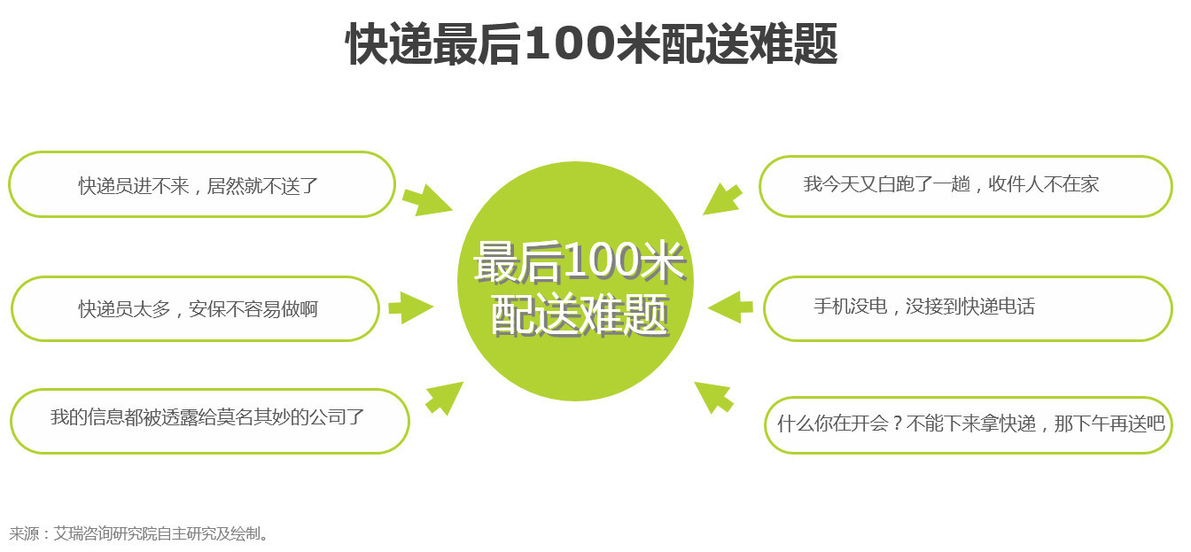 派勤智能硬件攜手配送機器人,撬動(dòng)物流末端配送市場(chǎng) 派勤智能硬件攜手配送機器人,撬動(dòng)物流末端配送市場(chǎng)