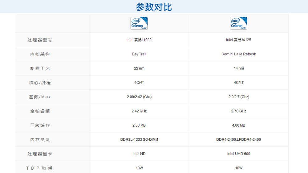 新款低功耗神U J4125為啥如此受工控主機廠(chǎng)家歡迎? 新款低功耗神U J4125為啥如此受工控主機廠(chǎng)家歡迎?