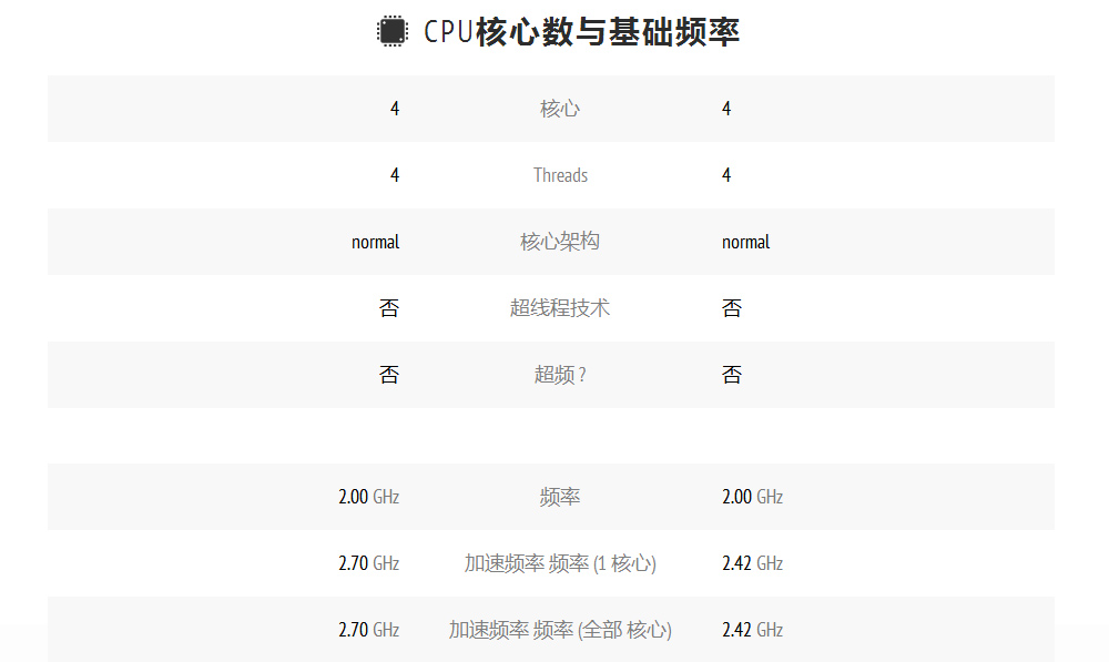 新款低功耗神U J4125為啥如此受工控主機廠(chǎng)家歡迎? 新款低功耗神U J4125為啥如此受工控主機廠(chǎng)家歡迎?